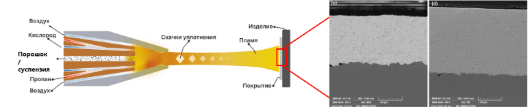 Демонстрация