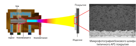 Демонстрация